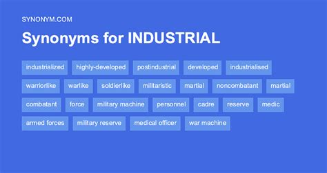 Industry Synonyms & Antonyms .